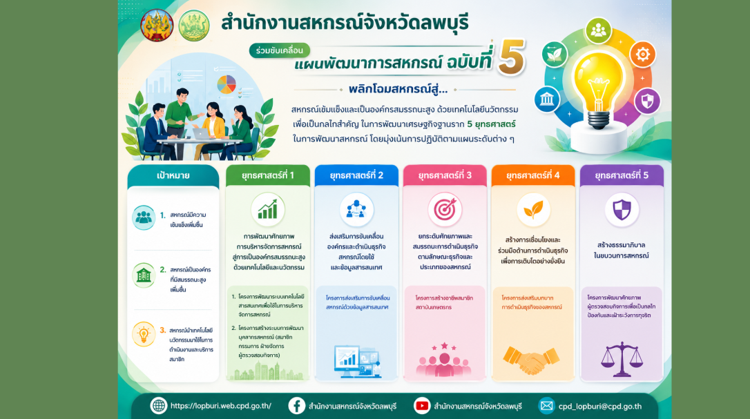 สำนักงานสหกรณ์จังหวัดลพบุรี ร่วมขับเคลื่อน แผนพัฒนาการสหกรณ์ฉบับที่ 5